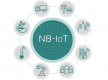 NB-IoT Training in Slovakia