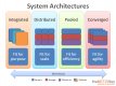 Systems Architecture Training in Slovakia