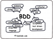 Behavior Driven Development (BDD) Training in Slovakia