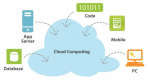 Cloud Computing Training in Slovakia