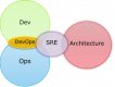Category for Site Reliability Engineering (SRE) Training in Slovakia