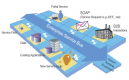 SOA ESB Integration Training in Slovakia