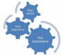 Test Automation Training in Slovakia